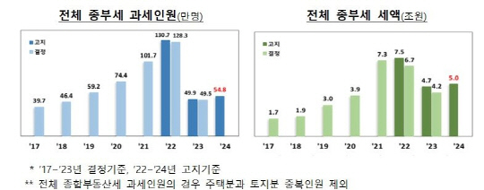 기획재정부 제공
